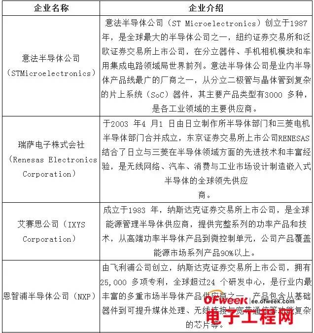 各方利好 中國(guó)集成電路產(chǎn)業(yè)茁壯成長(zhǎng)