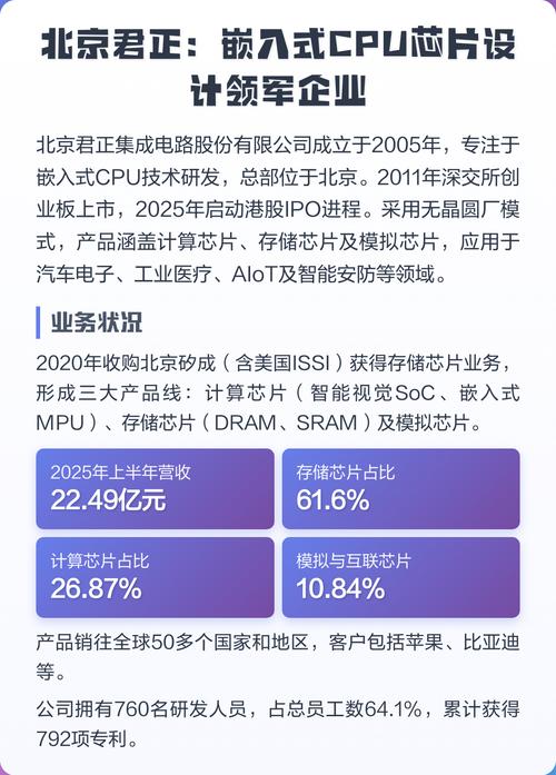 北京君正 嵌入式CPU芯片設計的領軍者，鑄就北京集成電路設計新輝煌